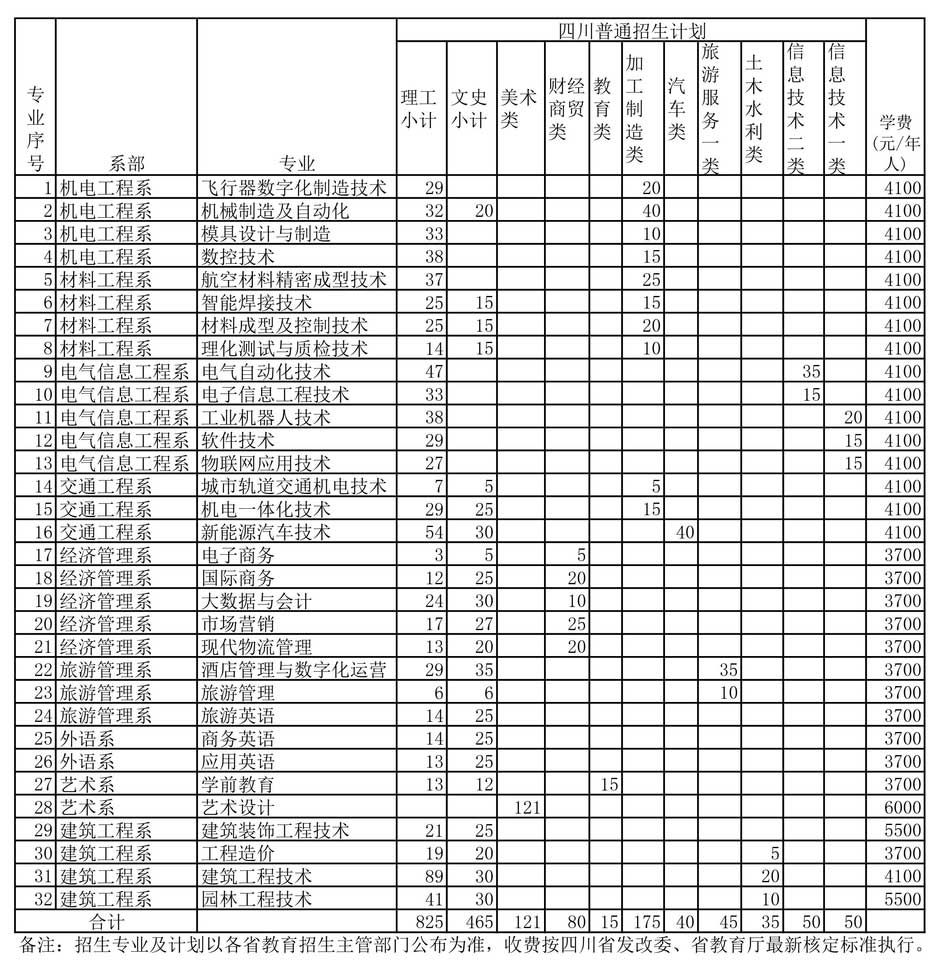 2021四川工程职业技术学院学费多少钱一年-各专业收费标准