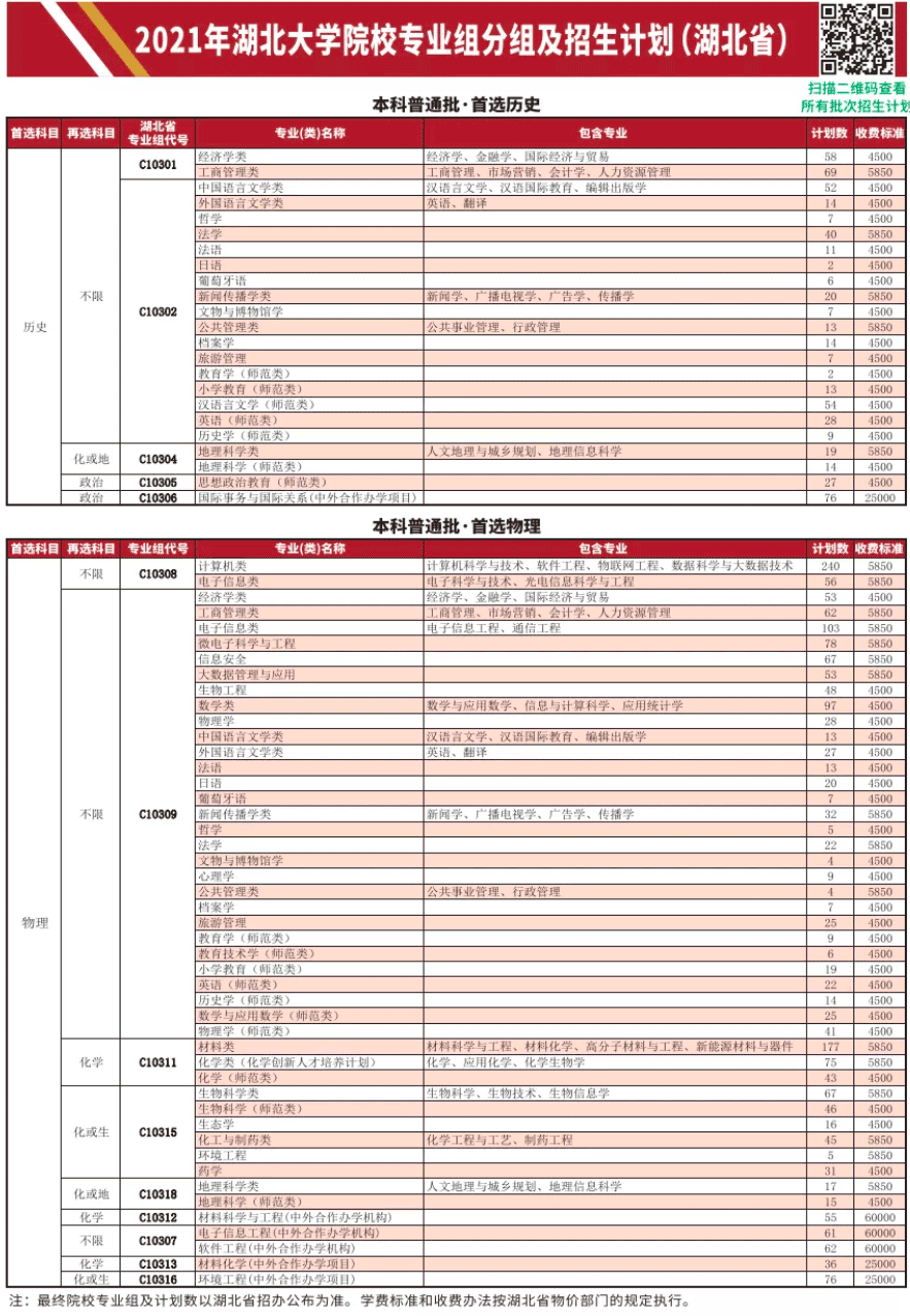 2021湖北大学学费多少钱一年-各专业收费标准