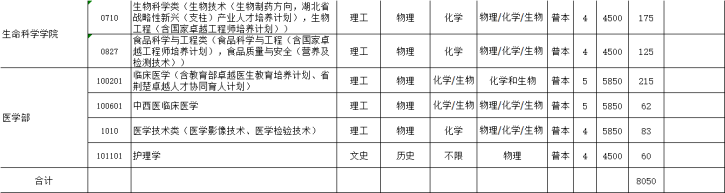 2021长江大学学费多少钱一年-各专业收费标准