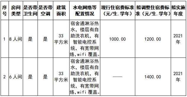 2021四川西南航空职业学院学费多少钱一年-各专业收费标准