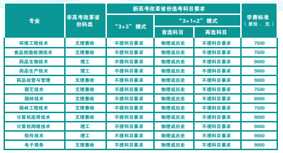 2021武汉生物工程学院学费多少钱一年-各专业收费标准