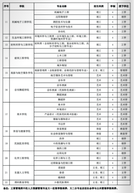 2021贵州民族大学学费多少钱一年-各专业收费标准