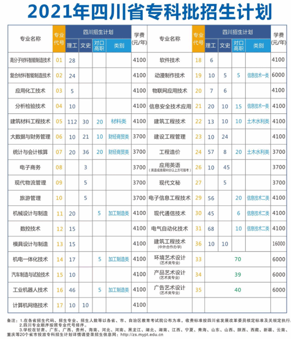 2021绵阳职业技术学院学费多少钱一年-各专业收费标准