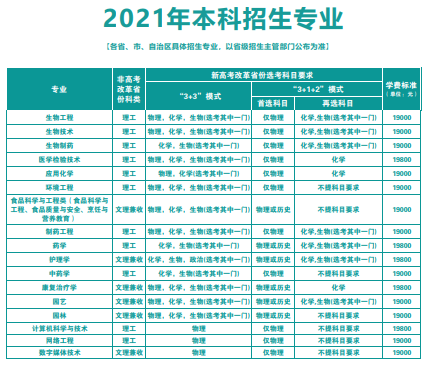 2021武汉生物工程学院学费多少钱一年-各专业收费标准