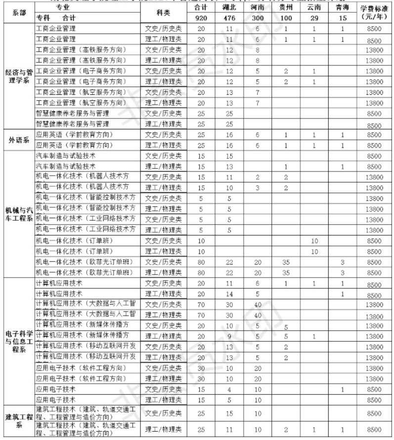 2021湖北文理学院理工学院学费多少钱一年-各专业收费标准