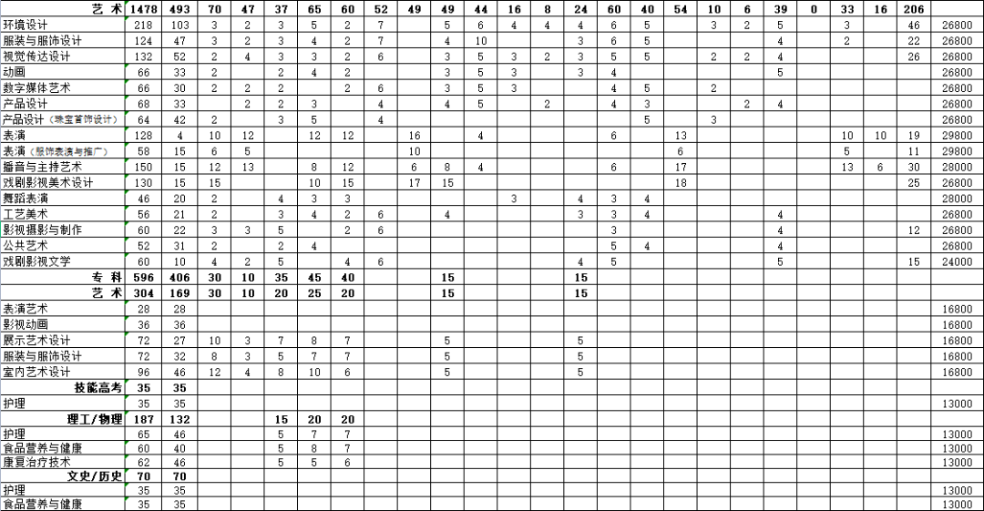 2021武汉设计工程学院学费多少钱一年-各专业收费标准