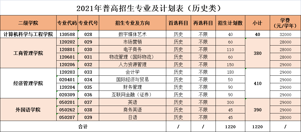 2021广州理工学院学费多少钱一年-各专业收费标准