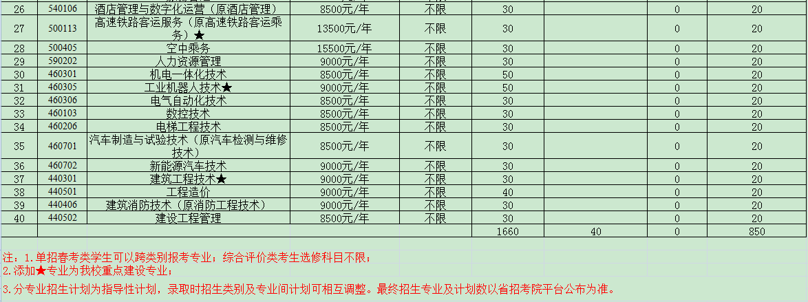 2021山东圣翰财贸职业学院学费多少钱一年-各专业收费标准