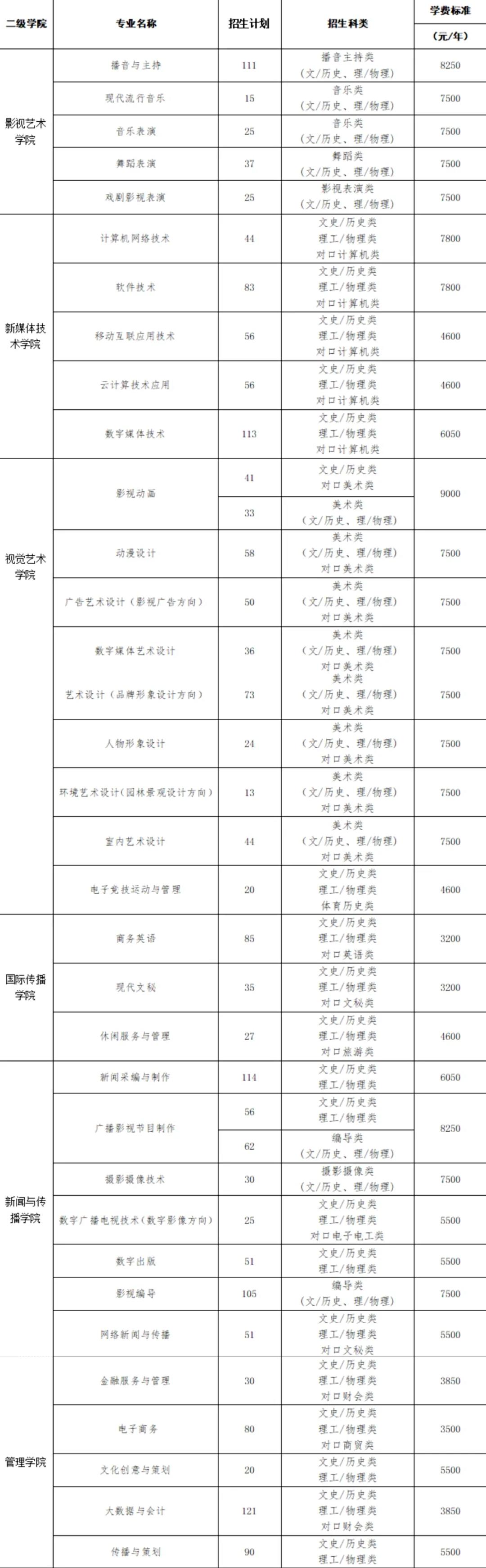 2021湖南大众传媒职业技术学院学费多少钱一年-各专业收费标准