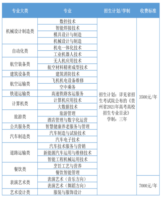 2021贵州航空职业技术学院学费多少钱一年-各专业收费标准