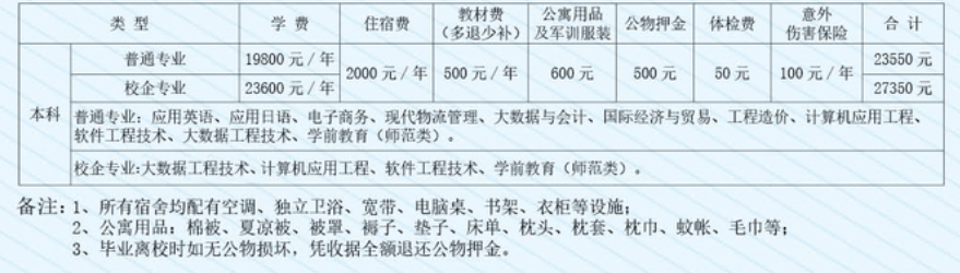 2021山东外事职业大学学费多少钱一年-各专业收费标准