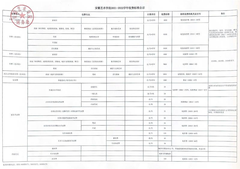 2021安徽艺术学院学费多少钱一年-各专业收费标准