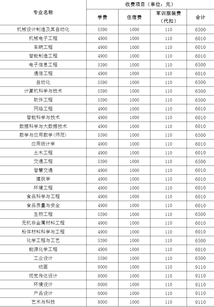 2021合肥学院学费多少钱一年-各专业收费标准