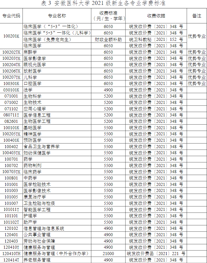 2021安徽医科大学学费多少钱一年-各专业收费标准