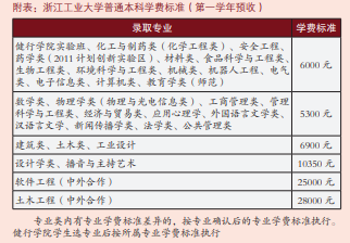 2021浙江工业大学学费多少钱一年-各专业收费标准