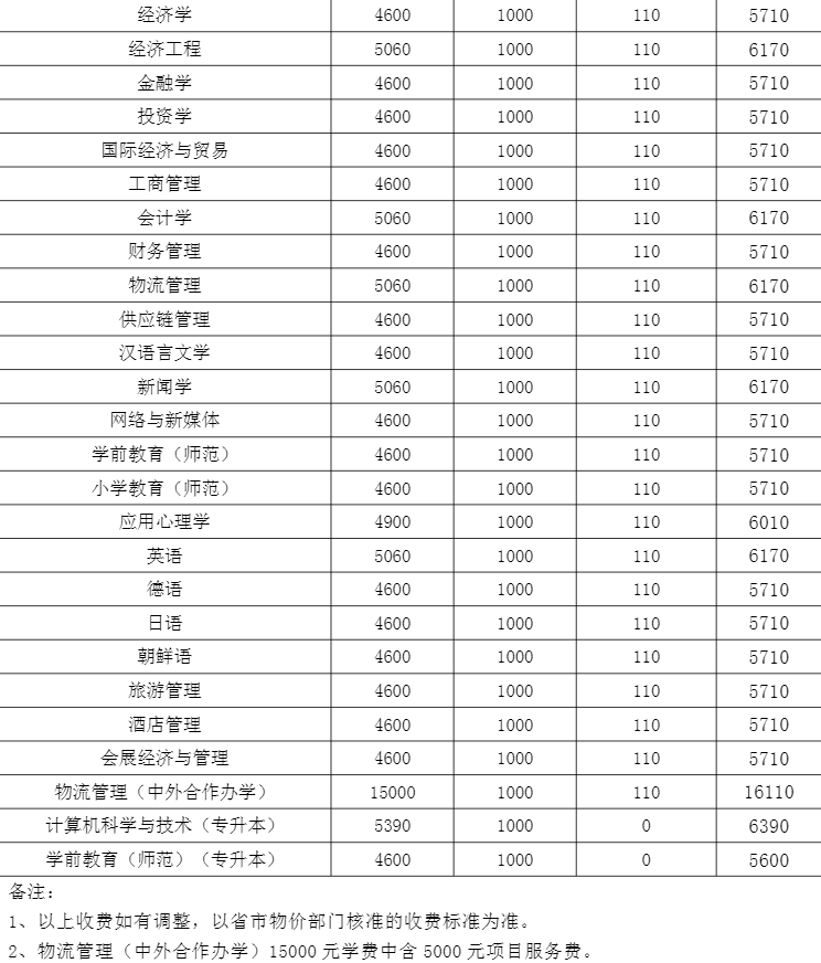 2021合肥学院学费多少钱一年-各专业收费标准