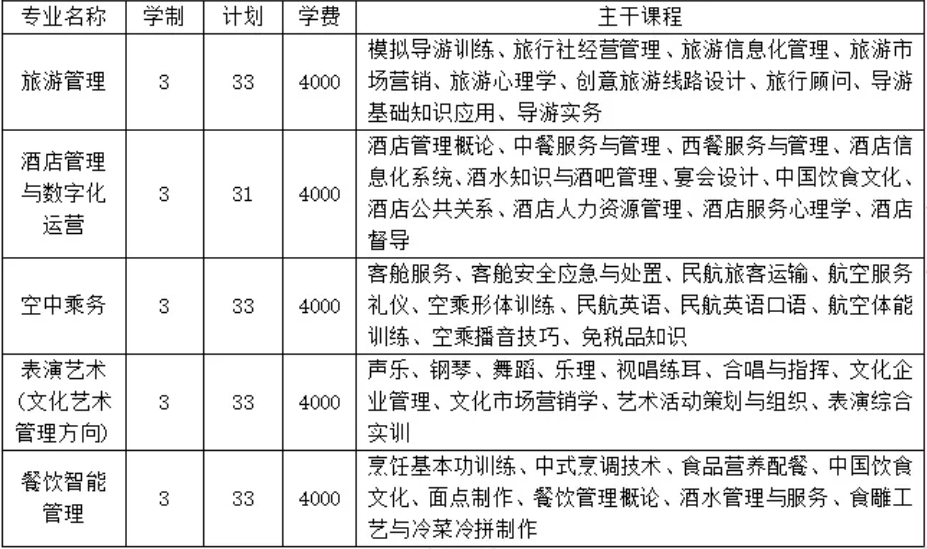 2021晋中职业技术学院学费多少钱一年-各专业收费标准