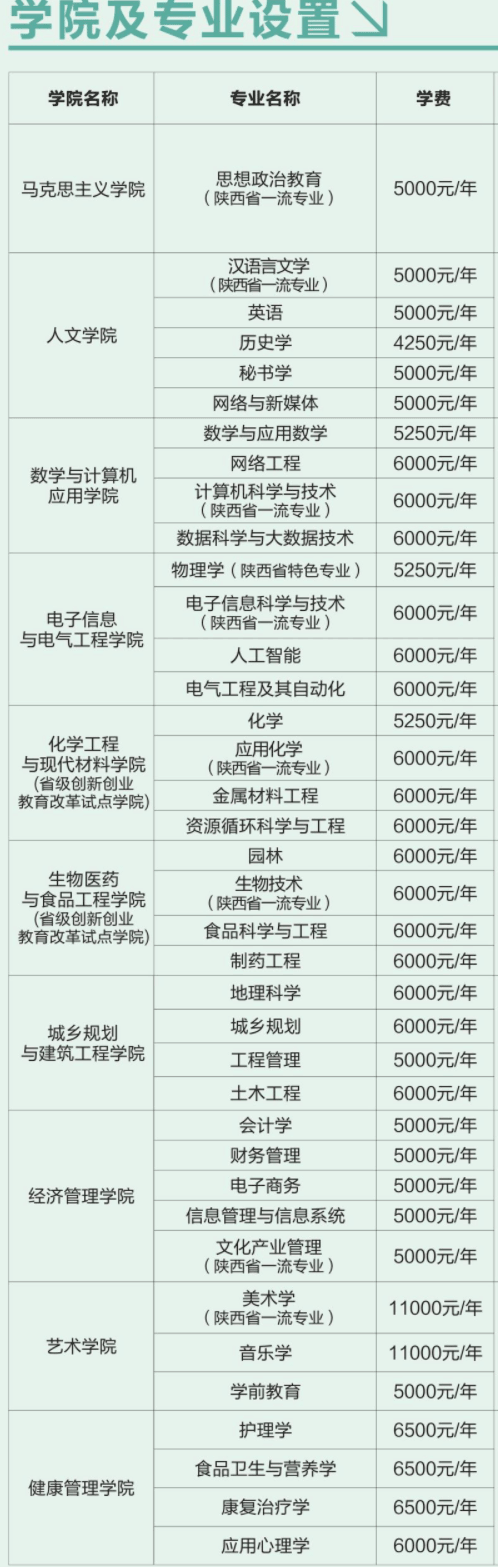 2021商洛学院学费多少钱一年-各专业收费标准