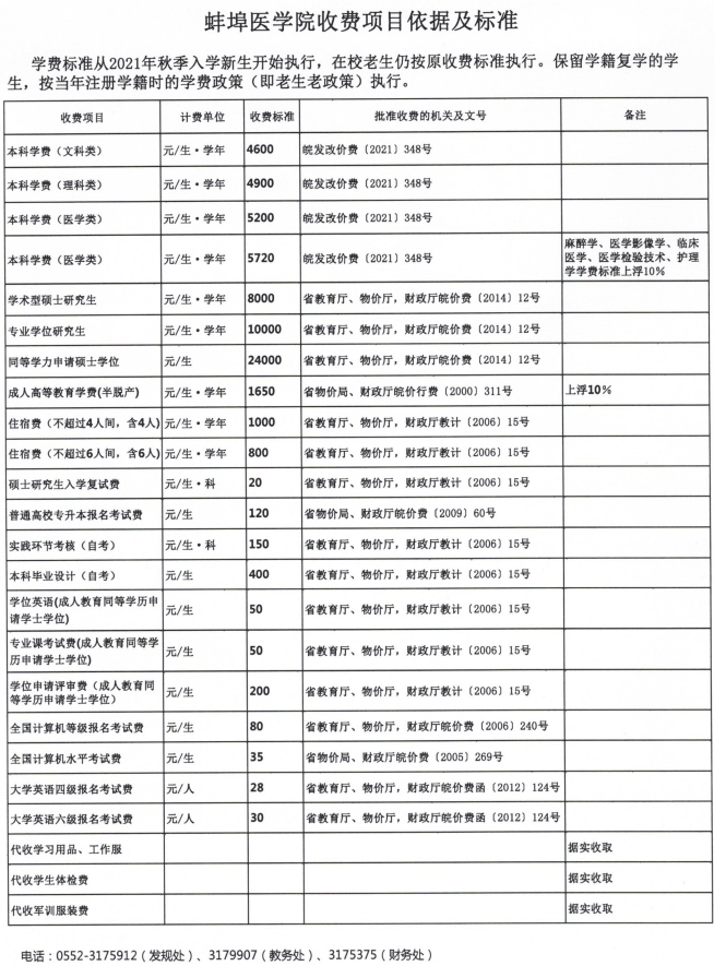 2021蚌埠医学院学费多少钱一年-各专业收费标准