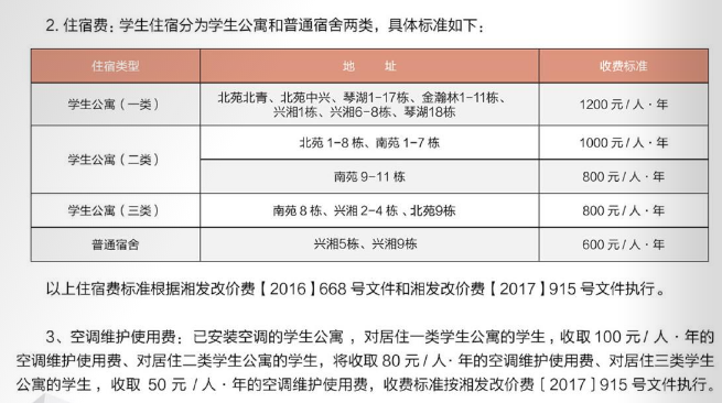 2021湘潭大学学费多少钱一年-各专业收费标准