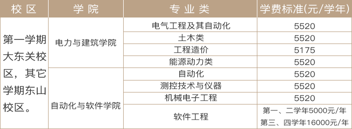 2021山西大学学费多少钱一年-各专业收费标准