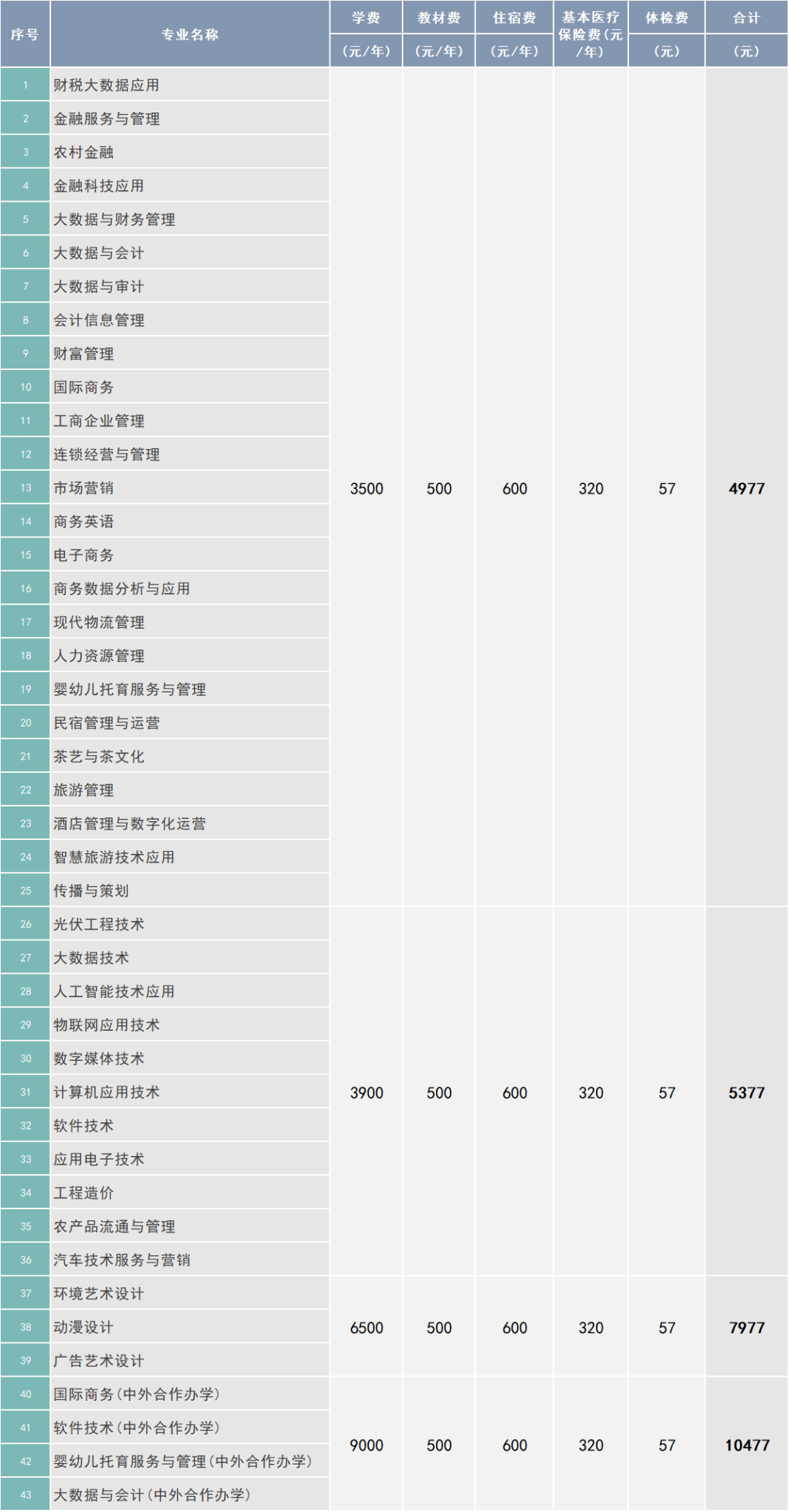 2021安徽财贸职业学院学费多少钱一年-各专业收费标准