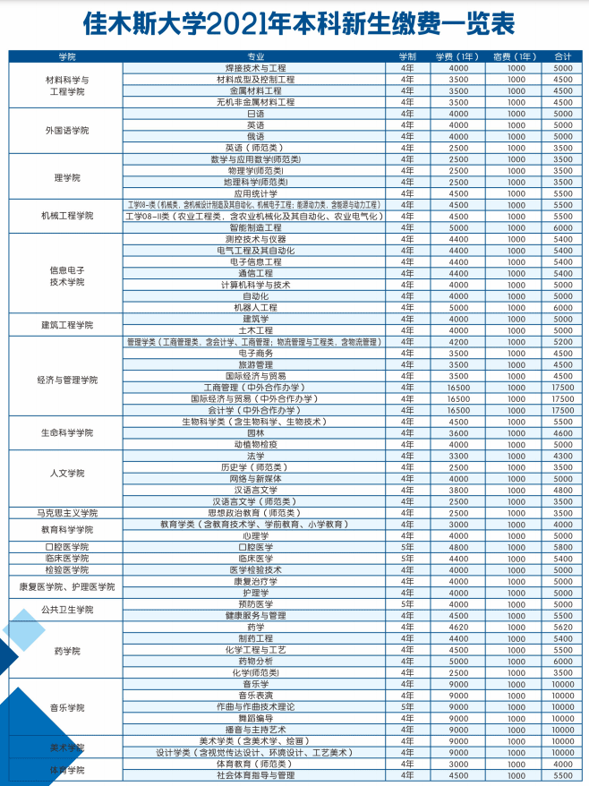 2021佳木斯大学学费多少钱一年-各专业收费标准