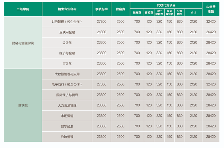 2021安徽新华学院学费多少钱一年-各专业收费标准