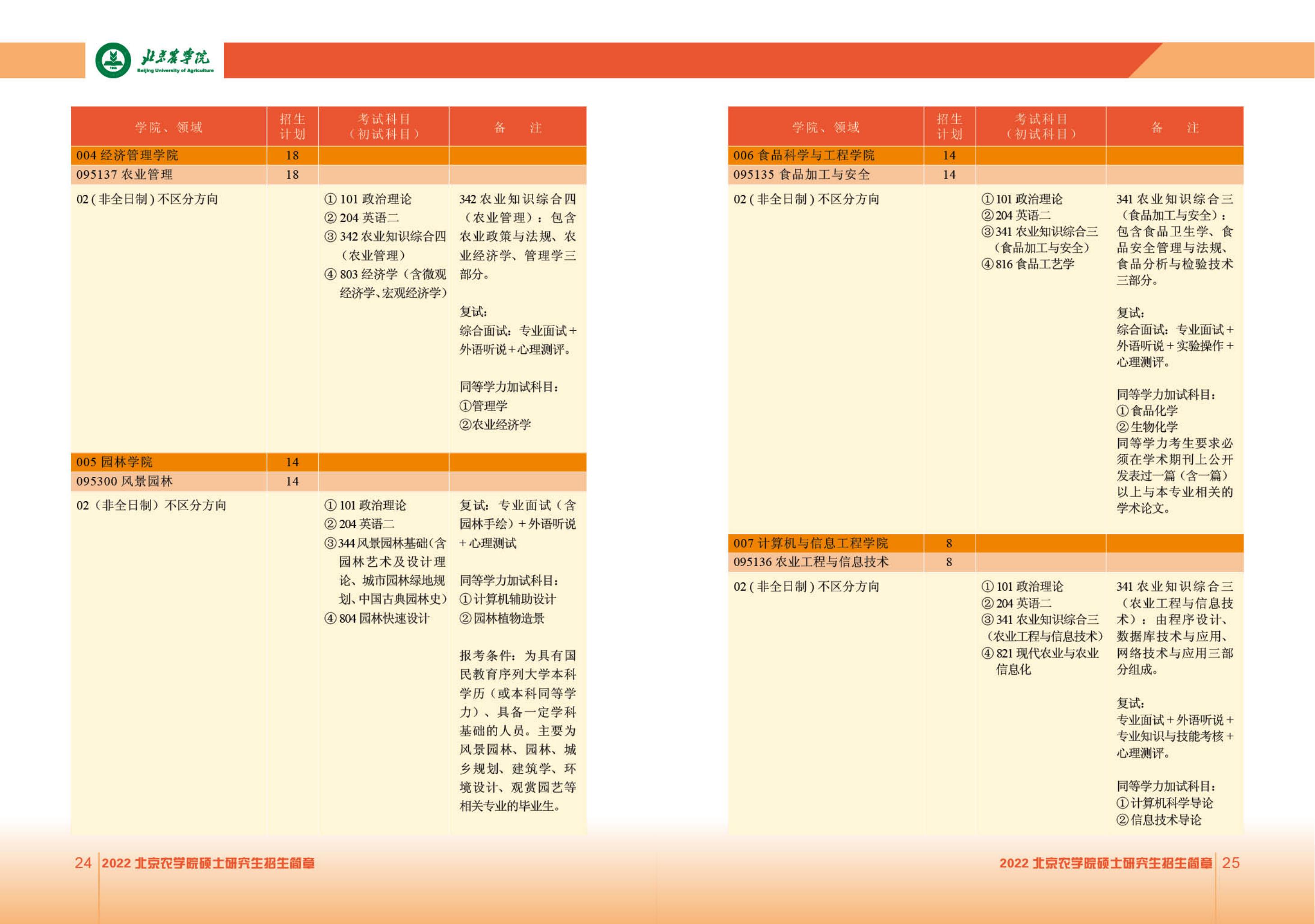 2022北京农学院研究生招生简章