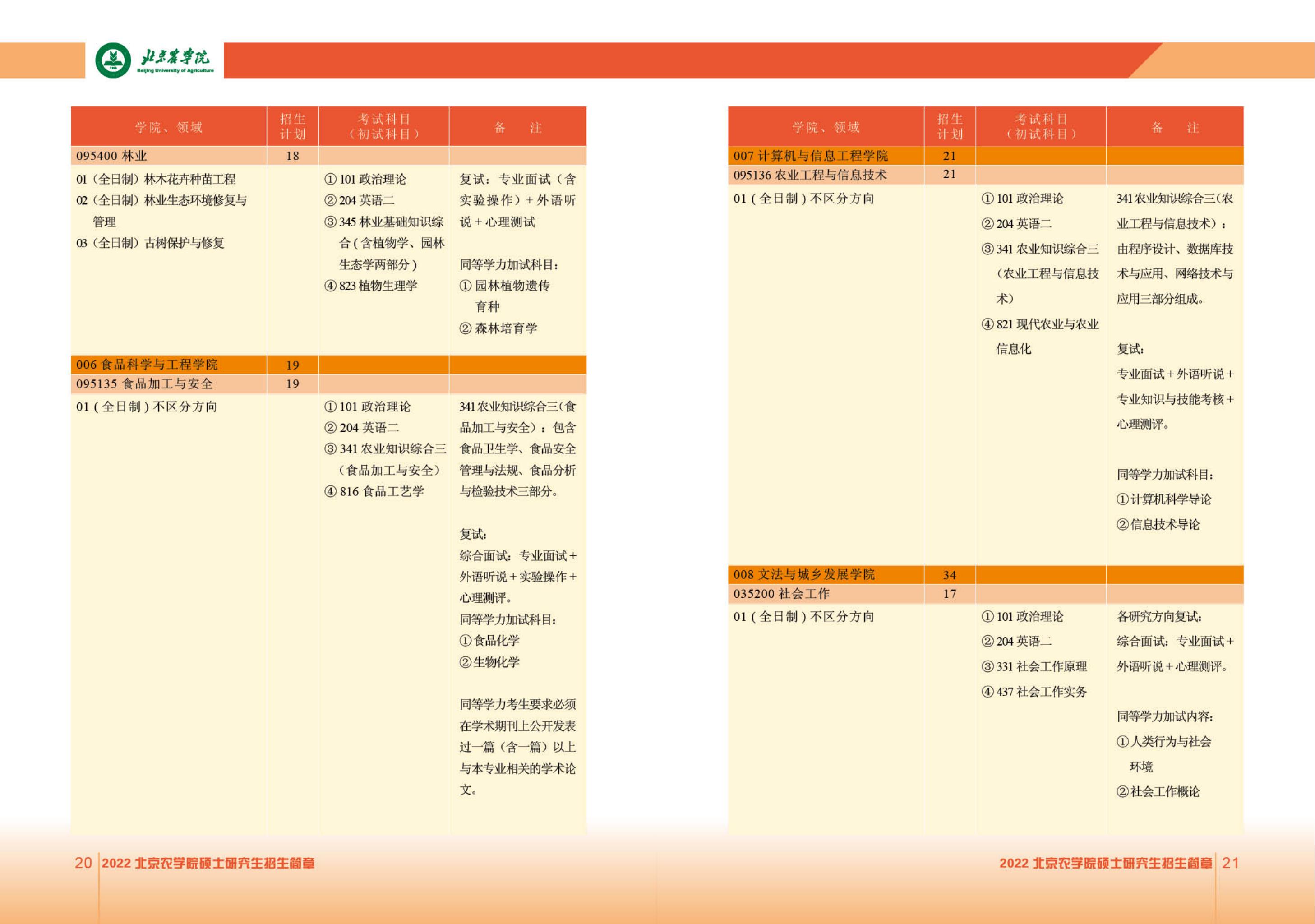 2022北京农学院研究生招生简章