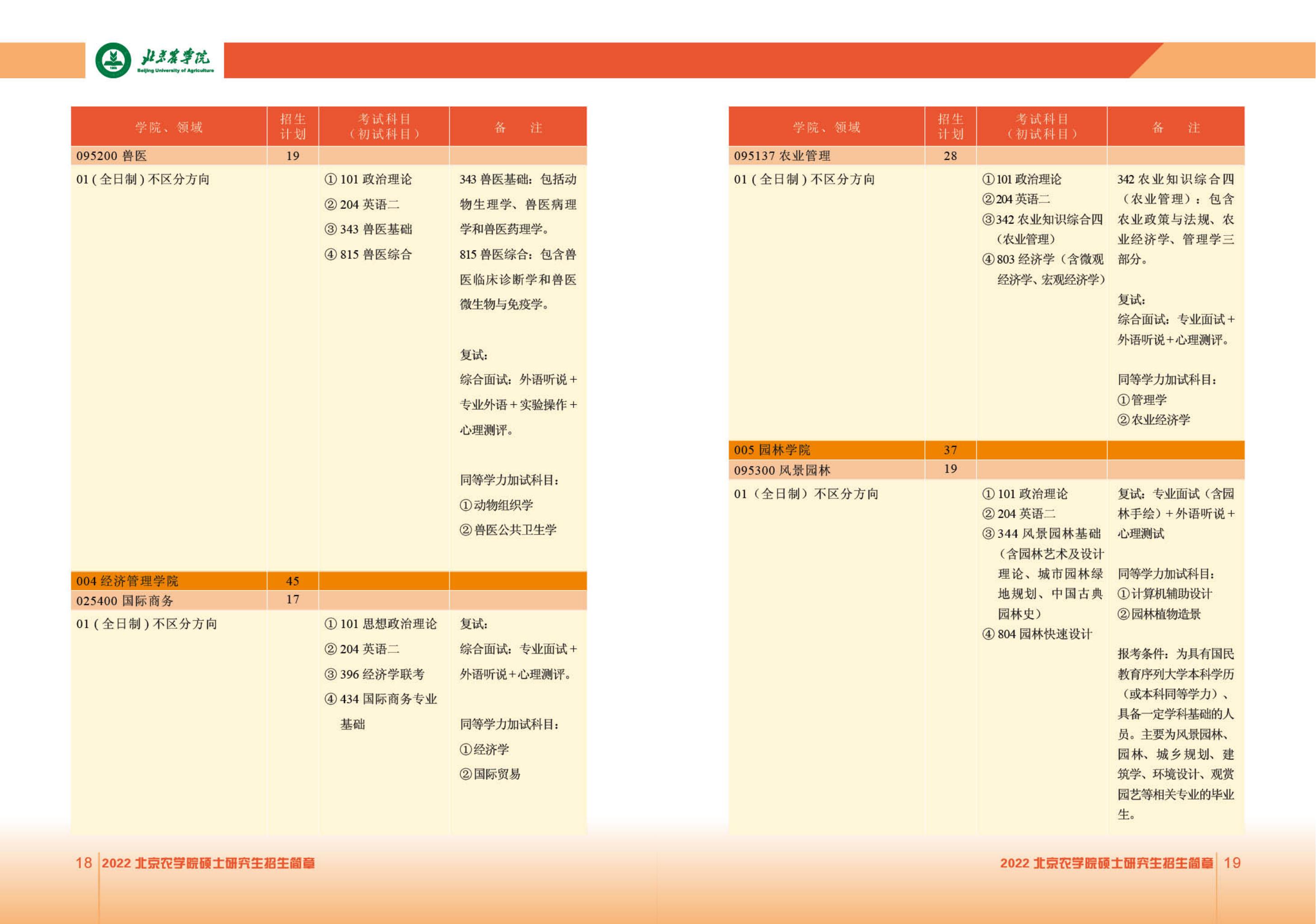 2022北京农学院研究生招生简章