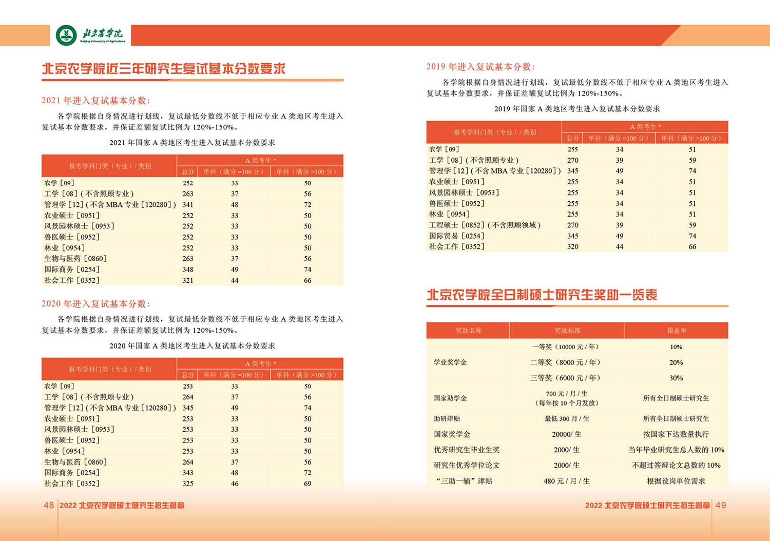 2022北京农学院研究生招生简章