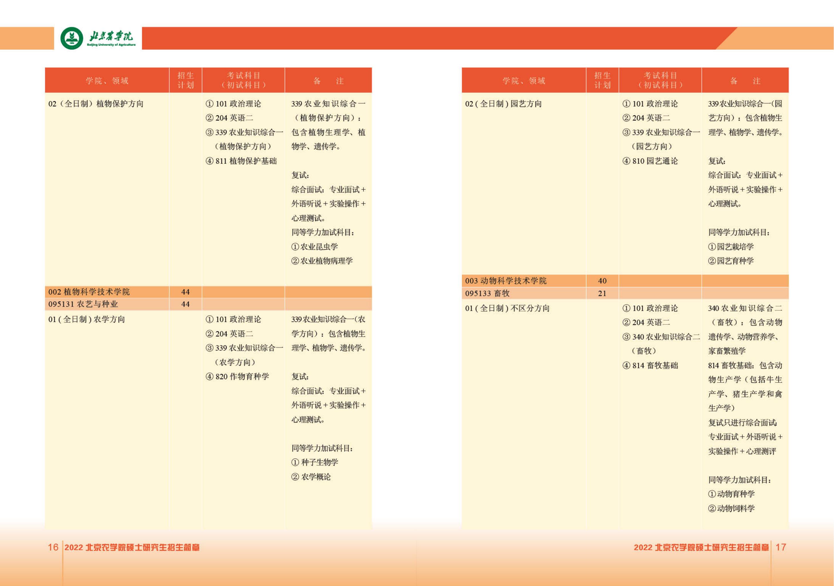 2022北京农学院研究生招生简章