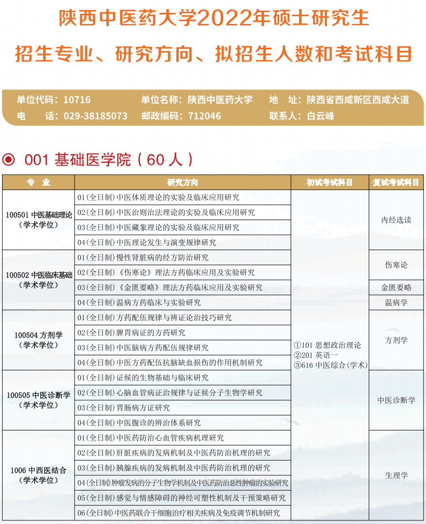 2022陕西中医药大学研究生招生专业目录