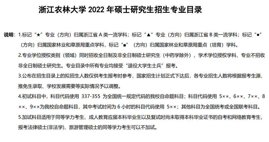 2022浙江农林大学研究生招生专业目录