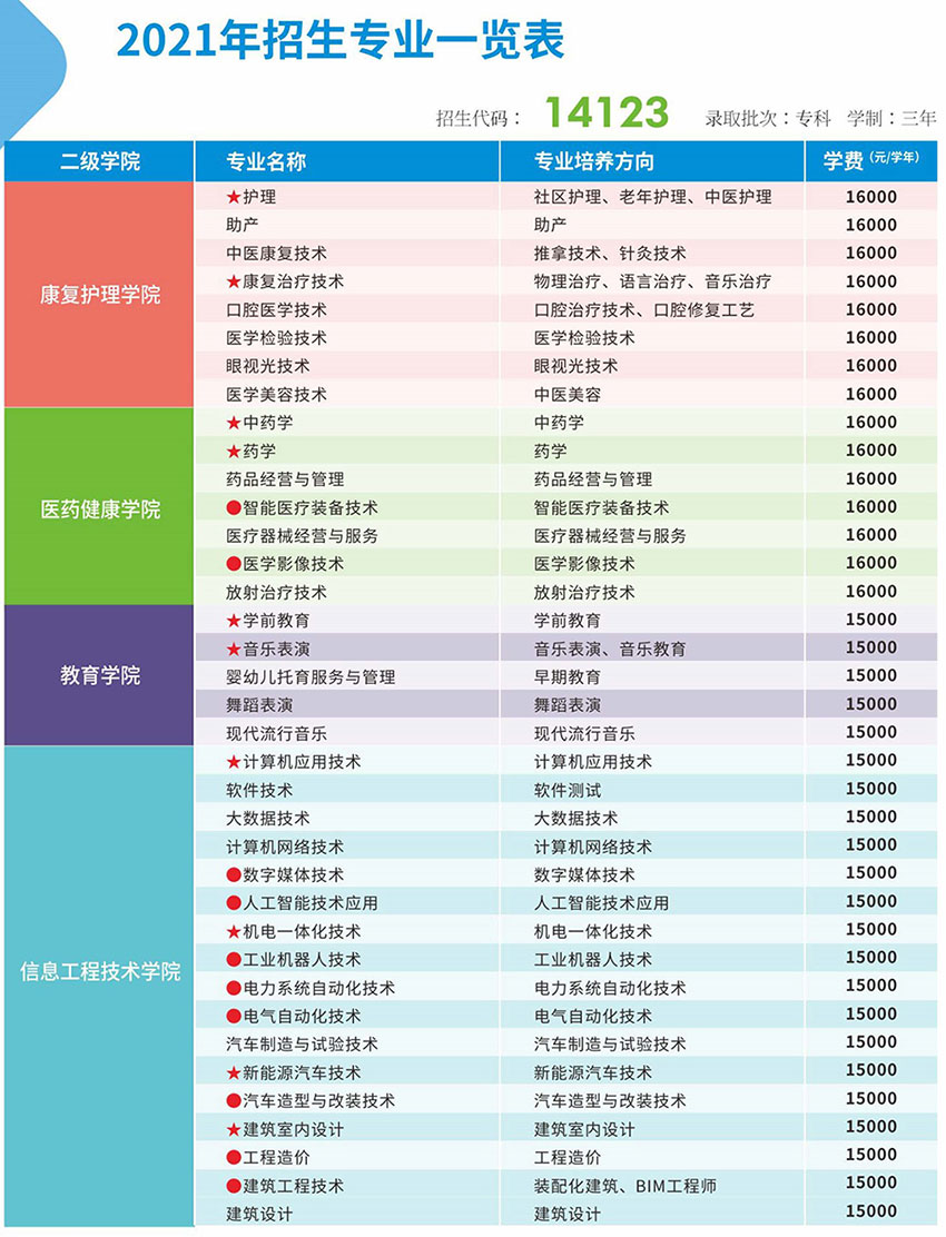 广州珠江职业技术学院重点专业有哪些？