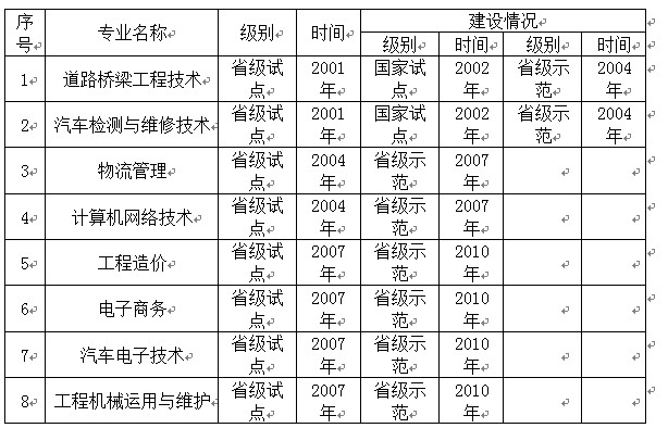 吉林交通职业技术学院重点专业有哪些？