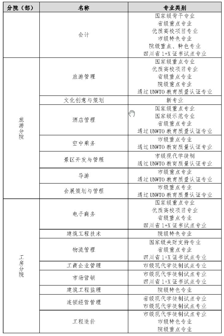 成都职业技术学院重点专业有哪些？