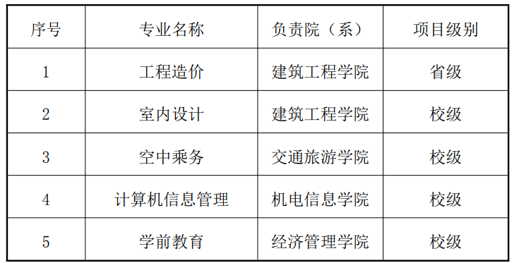 西安城市建设职业学院重点专业有哪些？