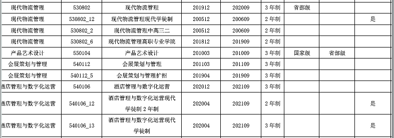 珠海城市职业技术学院重点专业有哪些？