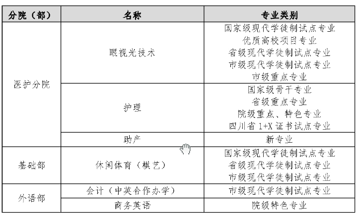 成都职业技术学院重点专业有哪些？