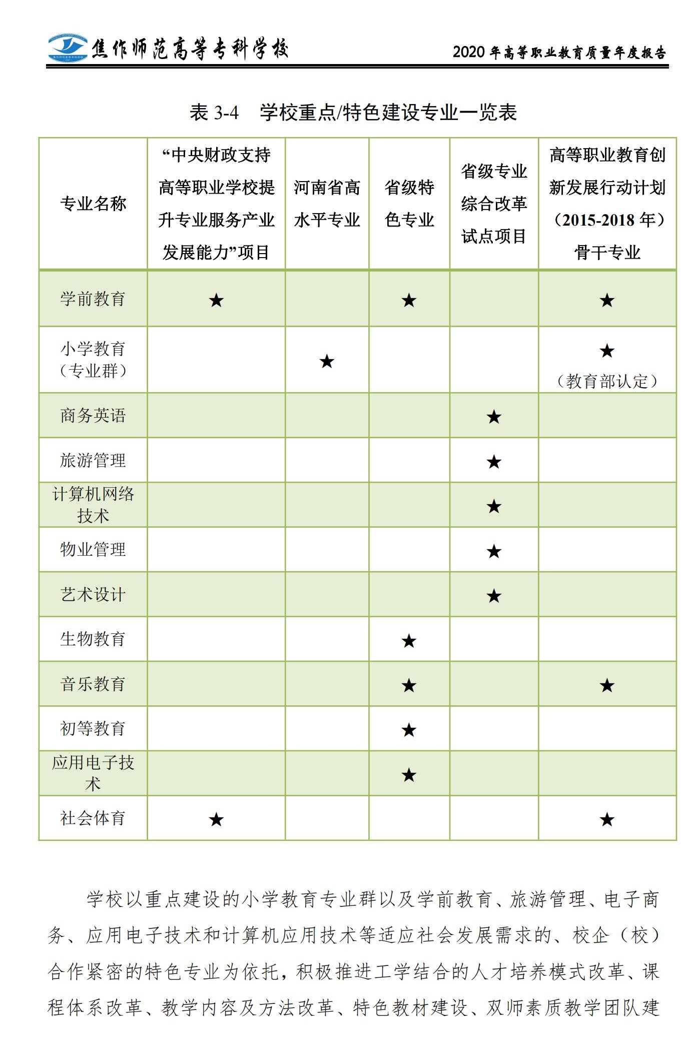 焦作师范高等专科学校重点专业有哪些？