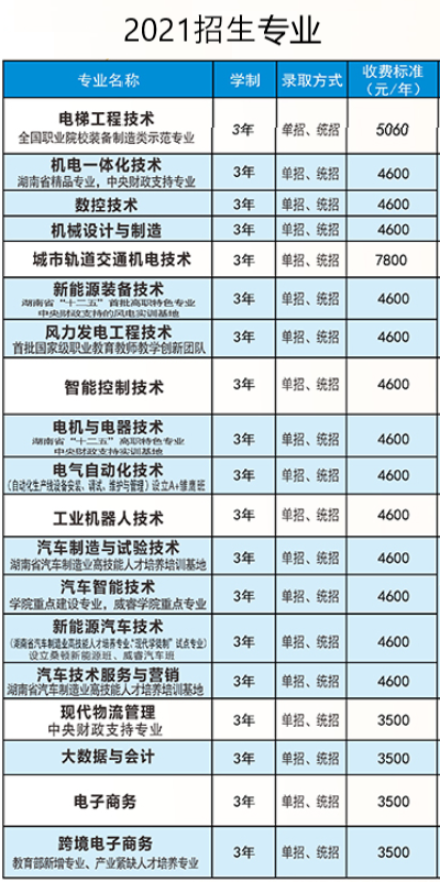 湖南电气职业技术学院重点专业有哪些？