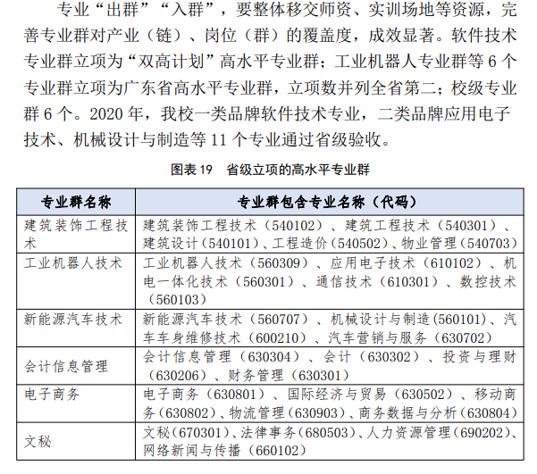 广东科学技术职业学院重点专业有哪些？