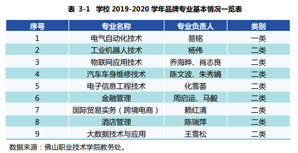 佛山职业技术学院重点专业有哪些？