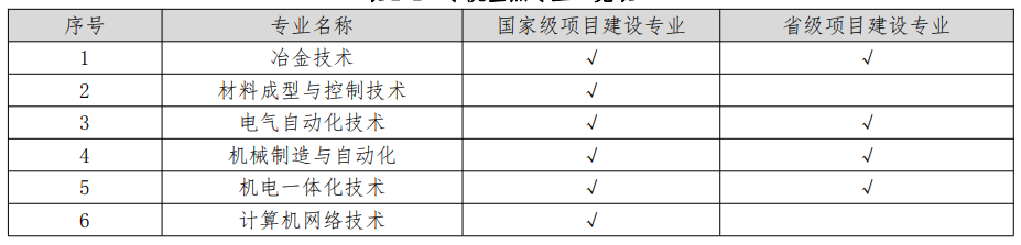 四川机电职业技术学院重点专业有哪些？