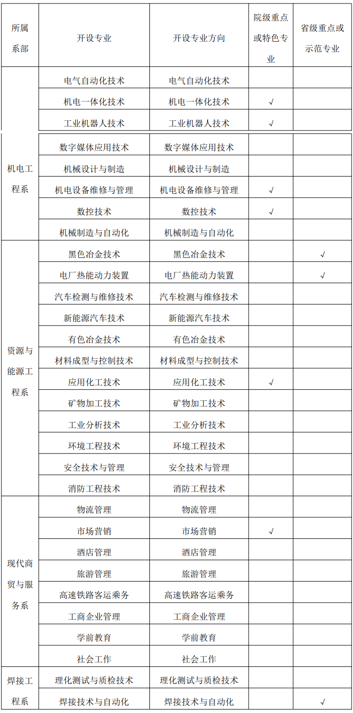 甘肃钢铁职业技术学院重点专业有哪些？