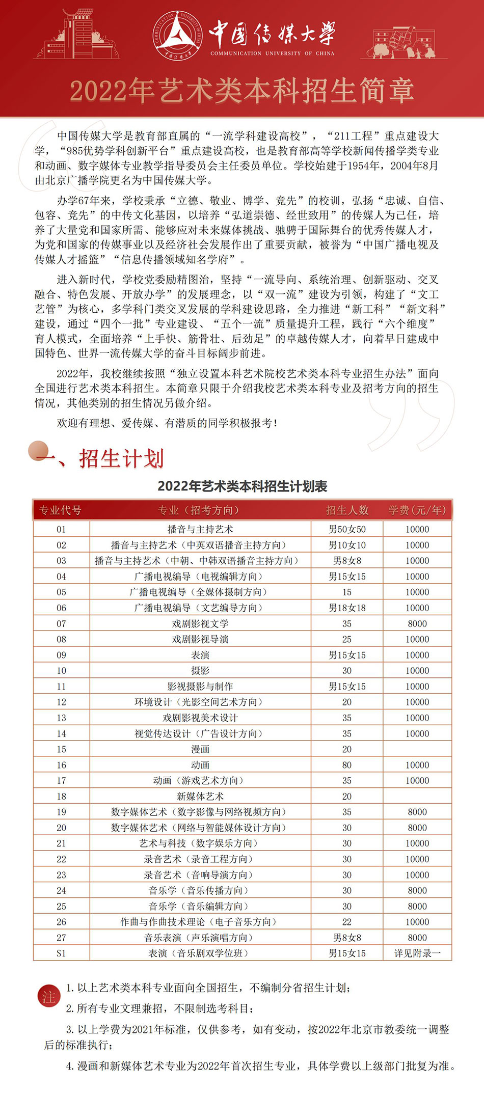 2022年中国传媒大学艺术类招生简章