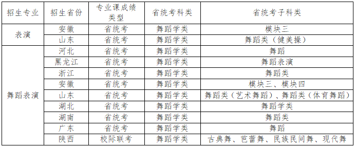 2022年南京体育学院艺术类招生简章（表演和舞蹈表演专业）