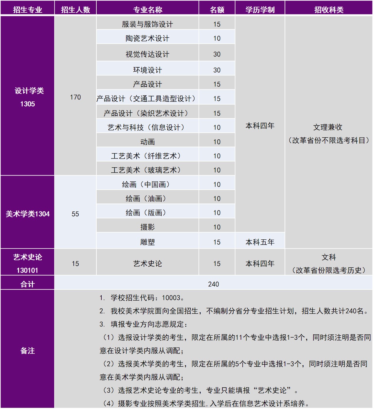 2022年清华大学艺术类招生简章